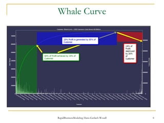 Whale Curve 