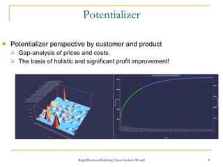 Potentializer Potentializer perspective by customer and product Gap-analysis of prices and costs.  The basis of holistic and significant profit improvement! 
