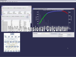 Multi-Dimensional Calculator 