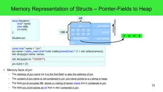 Memory Representation of Structs – Pointer-Fields to Heap 
15 
struct Student { 
char* name; 
char id[8]; 
int nUnit; 
}; 
Student jon; 
● Memory facts of jon: 
jon 
4B 
? 
jon.nUnit 
jon.id 
? jon.name 
16B 
– The address of jon.name (as it is the first field) is also the address of jon. 
– The content of jon.name is not contained in jon, jon.name points to a c-string in heap. 
– The field jon.id occupies 8B, stores a c-string of seven chars and is contained in jon. 
– The field jon.nUnit stores an int that is also contained in jon. 
higher addresses 
const char* name = "Jon"; 
jon.name = static_cast<char*>(std::malloc(sizeof(char) * (1 + std::strlen(name)))); 
std::strcpy(jon.name, name); 
std::strcpy(jon.id, "1234567"); 
jon.nUnit = 21; 
21 
? ? ? ? 
? ? ? ? 
0x00076f2c 
'5' '6' '7' 0 
'1' '2' '3' '4' 'J' 'o' 'n' 0 
 