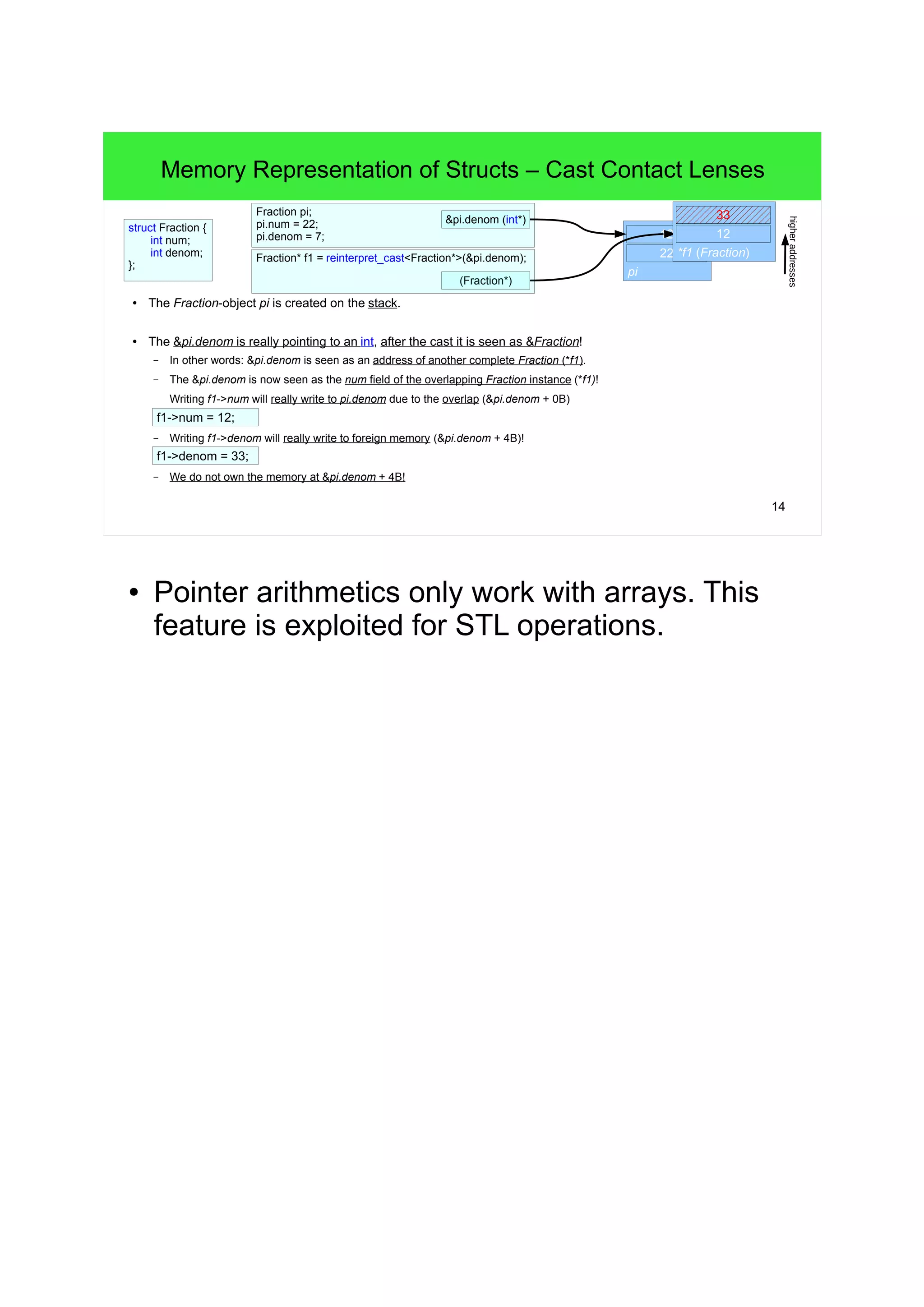 13 
Memory Representation of Structs – Layout 
● Field order of T1: the memory layout is sequential, rectangular and contiguous. 
– The field with the largest n.a. (the double a) controls T1's n.a. (8B). 
– Two int-fields can reside at word boundaries and will be packed (2x4B "under" a's 8B). 
– The packed fields lead to a size of 16B for T1. 
● Field order of T2: the memory layout is sequential, rectangular but not contiguous. 
– The field with the largest n.a. (the double a) controls T2's n.a. (also 8B). 
– The n.a. of the fields b and c (ints at word boundaries) causes gaps, this is called padding. 
– This field order leads to a size of 24B for T2. 
● => The order of fields can influence a UDT's size. 
struct T2 { 
int b; 
double a; 
int c; 
}; 
sizeof(T2): 24 
Alignment: 8 
struct T1 { 
double a; 
int b; 
int c; 
}; 
sizeof(T1): 16 
Alignment: 8 T2 
c 
24B a 
b 
T1 
c 
a 
4B 
16B 
b 
higher addresses 
padding bytes 
● In .Net the memory representation of structs 
(value types) can be controlled with the custom 
attribute StructLayout. 
 