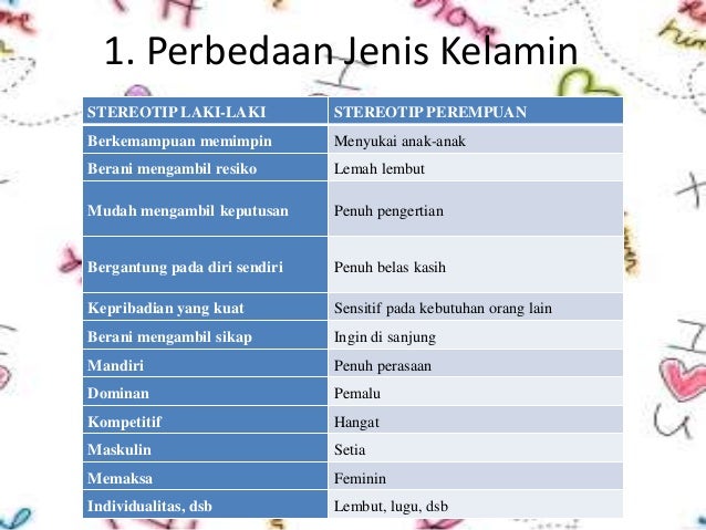 Perkembangan Individu dan Implikasinya dalam Pembelajaran