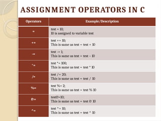 1 C Programing and Data Structurer .Unit I .pptx