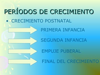 PERÍODOS DE CRECIMIENTOPERÍODOS DE CRECIMIENTO
• CRECIMIENTO POSTNATAL
PRIMERA INFANCIA
SEGUNDA INFANCIA
EMPUJE PUBERAL
FINAL DEL CRECIMIENTO
 