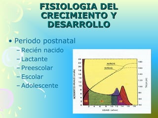 FISIOLOGIA DELFISIOLOGIA DEL
CRECIMIENTO YCRECIMIENTO Y
DESARROLLODESARROLLO
• Periodo postnatal
– Recién nacido
– Lactante
– Preescolar
– Escolar
– Adolescente
 
