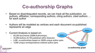 Co-authorship Graphs
• Based on disambiguated records, we can track all the publication, co-
authors, affiliation, corresponding authors, citing authors, cited authors …
for each author
• Authors will be modeled as vertices and each document co-published
represents an edge
• Current Analysis is based on:
– 65.2M documents (208M Authorships)
– 33.8M Authors (9.1M published within Elsevier)
– 4.6B co-authorships based on 382M unique author pairs
– 123M unique correspondence ordered author pairs
Author i
Author j
Author k
co-authorship graph
 