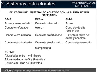 2. Sistemas estructurales
SELECCIÓN DEL MATERIAL DE ACUERDO CON LA ALTURA DE UNA
EDIFICACIÓN
BAJA MEDIA ALTA
Acero y mampostería Concreto reforzado Acero
Concreto reforzado Acero Concreto de alta
resistencia
Concreto presforzado Concreto prefabricado Estructura mixta de
acero y concreto
Concreto prefabricado Concreto presforzado Concreto postensado
Mampostería
NOTAS:
Altura baja: entre 1 y 5 niveles
Altura media: entre 5 y 20 niveles
Edificio alto: más de 20 niveles
PREFERENCIA DE
MATERIALES
 