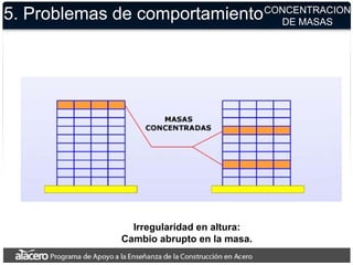5. Problemas de comportamientoCONCENTRACION
DE MASAS
Irregularidad en altura:
Cambio abrupto en la masa.
 