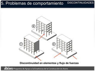 Discontinuidad en elementos y flujo de fuerzas
5. Problemas de comportamiento DISCONTINUIDADES
 