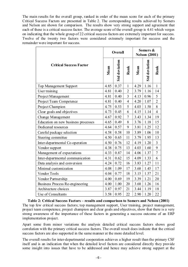 erp implementation resume sample