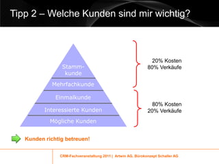Tipp 2 – Welche Kunden sind mir wichtig?



                                                               20% Kosten
                Stamm-                                       80% Verkäufe
                 kunde

             Mehrfachkunde

              Einmalkunde
                                                               80% Kosten
          Interessierte Kunden                               20% Verkäufe
            Mögliche Kunden


   Kunden richtig betreuen!


               CRM-Fachveranstaltung 2011 | Artwin AG, Bürokonzept Schaller AG
 