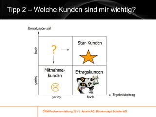 Tipp 2 – Welche Kunden sind mir wichtig?




                                                                  Ergebnisbeitrag
                  gering                      hoch




           CRM-Fachveranstaltung 2011 | Artwin AG, Bürokonzept Schaller AG
 