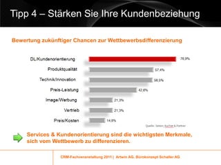 Tipp 4 – Stärken Sie Ihre Kundenbeziehung

Bewertung zukünftiger Chancen zur Wettbewerbsdifferenzierung




     Services & Kundenorientierung sind die wichtigsten Merkmale,
     sich vom Wettbewerb zu differenzieren.

                 CRM-Fachveranstaltung 2011 | Artwin AG, Bürokonzept Schaller AG
 
