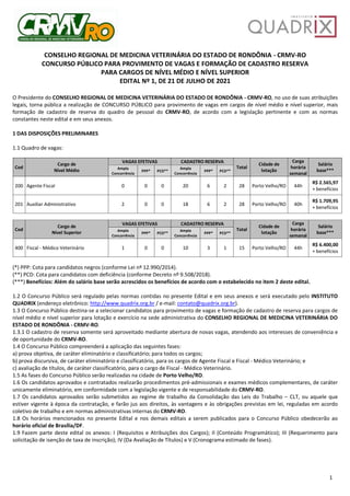 Publicado Edital Concurso CRESS / RJ - 2022: Ag. Administrativo, Ag. Fiscal  e Aux. Serviços Gerais 