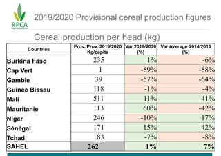 Average Verts Key figures of the 2019-20 market situation in the Sahel and West ...