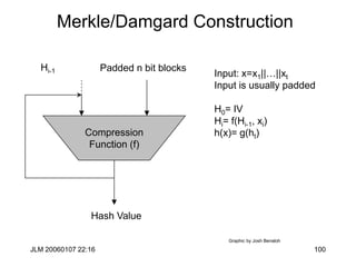 JLM 20060107 22:16 100
Merkle/Damgard Construction
Compression
Function (f)
Hash Value
Padded n bit blocks
Hi-1
Graphic by Josh Benaloh
Input: x=x1||…||xt
Input is usually padded
H0= IV
Hi= f(Hi-1, xi)
h(x)= g(ht)
 