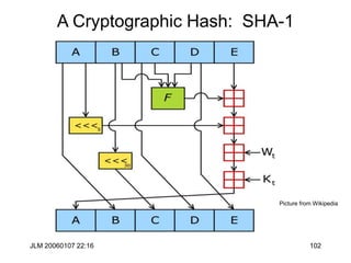 JLM 20060107 22:16 102
A Cryptographic Hash: SHA-1
Picture from Wikipedia
 