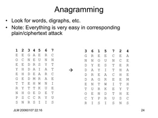 JLM 20060107 22:16 24
Anagramming
• Look for words, digraphs, etc.
• Note: Everything is very easy in corresponding
plain/ciphertext attack
1
E
O
E
Y
E
G
T
R
N
P
S
3
G
N
D
D
D
D
E
T
O
C
R
6
R
N
Y
A
R
A
N
U
E
Y
I
5
E
U
S
I
A
R
W
K
D
R
I
7
C
N
T
T
C
E
I
E
T
U
S
2
E
C
E
H
H
E
T
Y
H
S
N
4
A
E
R
A
E
M
H
T
E
C
S
1
E
O
E
Y
E
G
T
R
N
P
S
3
G
N
D
D
D
D
E
T
O
C
R
6
R
N
Y
A
R
A
N
U
E
Y
I
5
E
U
S
I
A
R
W
K
D
R
I
7
C
N
T
T
C
E
I
E
T
U
S
2
E
C
E
H
H
E
T
Y
H
S
N
4
A
E
R
A
E
M
H
T
E
C
S

 