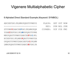 JLM 20060107 22:16 32
Vigenere Multialphabetic Cipher
6 Alphabet Direct Standard Example (Keyword: SYMBOL)
ABCDEFGHIJKLMNOPQRSTUVWXYZ PLAIN: GET OUT NOW
-------------------------- KEY: SYM BOL SYM
STUVWXYZABCDEFGHIJKLMNOPQR CIPHER: YCF PIE FMI
YZABCDEFGHIJKLMNOPQRSTUVWX
MNOPQRSTUVWXYZABCDEFGHIJKL
BCDEFGHIJKLMNOPQRSTUVWXYZA
OPQRSTUVWXYZABCDEFGHIJKLMN
LMNOPQRSTUVWXYZABCDEFGHIJK
 