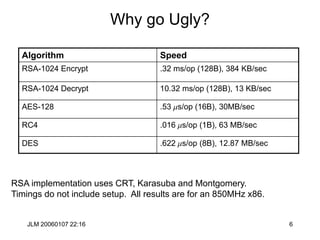 JLM 20060107 22:16 6
Why go Ugly?
Algorithm Speed
RSA-1024 Encrypt .32 ms/op (128B), 384 KB/sec
RSA-1024 Decrypt 10.32 ms/op (128B), 13 KB/sec
AES-128 .53 ms/op (16B), 30MB/sec
RC4 .016 ms/op (1B), 63 MB/sec
DES .622 ms/op (8B), 12.87 MB/sec
RSA implementation uses CRT, Karasuba and Montgomery.
Timings do not include setup. All results are for an 850MHz x86.
 