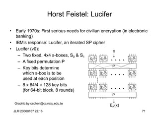 JLM 20060107 22:16 71
Horst Feistel: Lucifer
• Early 1970s: First serious needs for civilian encryption (in electronic
banking)
• IBM’s response: Lucifer, an iterated SP cipher
• Lucifer (v0):
– Two fixed, 4x4 s-boxes, S0 & S1
– A fixed permutation P
– Key bits determine
which s-box is to be
used at each position
– 8 x 64/4 = 128 key bits
(for 64-bit block, 8 rounds)
...
. . . .
P
S0
S1 S0
S1
S0
S1
. . . .
S0
S1 S0
S1
S0
S1
P
. . . .
S0
S1 S0
S1
S0
S1
x
EK(x)
Graphic by cschen@cc.nctu.edu.tw
 