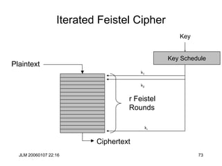 JLM 20060107 22:16 73
Iterated Feistel Cipher
Plaintext
Ciphertext
r Feistel
Rounds
k1
k2
kr
Key Schedule
Key
 