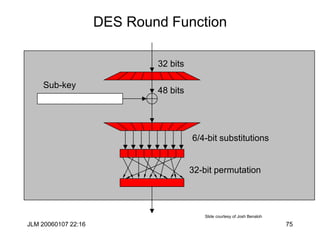 JLM 20060107 22:16 75
DES Round Function
Sub-key
6/4-bit substitutions
32-bit permutation
32 bits
48 bits
Slide courtesy of Josh Benaloh
 