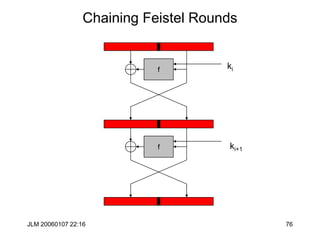 JLM 20060107 22:16 76
Chaining Feistel Rounds
f
f
ki
ki+1
 