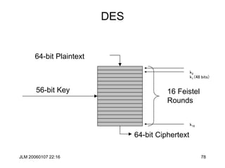 JLM 20060107 22:16 78
DES
64-bit Plaintext
64-bit Ciphertext
56-bit Key 16 Feistel
Rounds
k1 (48 bits)
k2
k16
 
