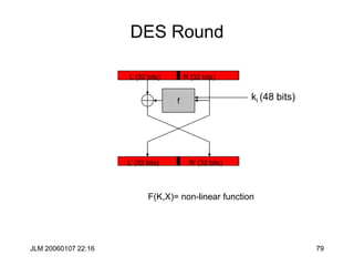JLM 20060107 22:16 79
f
DES Round
F(K,X)= non-linear function
ki (48 bits)
L (32 bits) R (32 bits)
L’ (32 bits) R’ (32 bits)
 