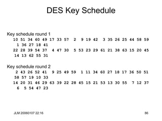 JLM 20060107 22:16 86
DES Key Schedule
Key schedule round 1
10 51 34 60 49 17 33 57 2 9 19 42 3 35 26 25 44 58 59
1 36 27 18 41
22 28 39 54 37 4 47 30 5 53 23 29 61 21 38 63 15 20 45
14 13 62 55 31
Key schedule round 2
2 43 26 52 41 9 25 49 59 1 11 34 60 27 18 17 36 50 51
58 57 19 10 33
14 20 31 46 29 63 39 22 28 45 15 21 53 13 30 55 7 12 37
6 5 54 47 23
 