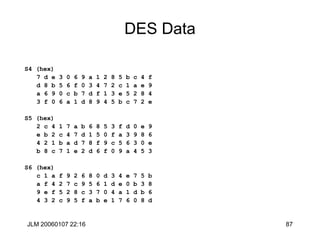 JLM 20060107 22:16 87
DES Data
S4 (hex)
7 d e 3 0 6 9 a 1 2 8 5 b c 4 f
d 8 b 5 6 f 0 3 4 7 2 c 1 a e 9
a 6 9 0 c b 7 d f 1 3 e 5 2 8 4
3 f 0 6 a 1 d 8 9 4 5 b c 7 2 e
S5 (hex)
2 c 4 1 7 a b 6 8 5 3 f d 0 e 9
e b 2 c 4 7 d 1 5 0 f a 3 9 8 6
4 2 1 b a d 7 8 f 9 c 5 6 3 0 e
b 8 c 7 1 e 2 d 6 f 0 9 a 4 5 3
S6 (hex)
c 1 a f 9 2 6 8 0 d 3 4 e 7 5 b
a f 4 2 7 c 9 5 6 1 d e 0 b 3 8
9 e f 5 2 8 c 3 7 0 4 a 1 d b 6
4 3 2 c 9 5 f a b e 1 7 6 0 8 d
 