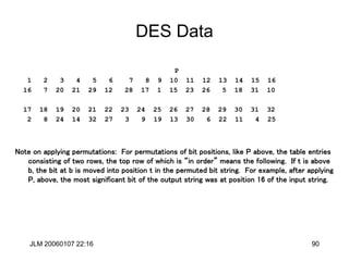 JLM 20060107 22:16 90
DES Data
P
1 2 3 4 5 6 7 8 9 10 11 12 13 14 15 16
16 7 20 21 29 12 28 17 1 15 23 26 5 18 31 10
17 18 19 20 21 22 23 24 25 26 27 28 29 30 31 32
2 8 24 14 32 27 3 9 19 13 30 6 22 11 4 25
Note on applying permutations: For permutations of bit positions, like P above, the table entries
consisting of two rows, the top row of which is “in order” means the following. If t is above
b, the bit at b is moved into position t in the permuted bit string. For example, after applying
P, above, the most significant bit of the output string was at position 16 of the input string.
 