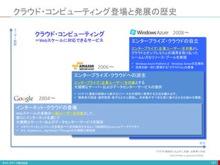クラウド・コンピューティング登場と発展の歴史
127
インターネット・クラウドの登場
エンタープライズ・クラウドへの派生
エンタープライズ・クラウドの自立
Webスケールの多数の一般ユーザーを対象として、
彼らにインターネットを通じて
大規模なサーバーおよびデータセンター・サービスを提供
 コモディティ化したマシンを多数並べて並列動作させるという画期的なScale-outアーキテクチャ
 GFS、MapReduce、BigTableというGoogleの大規模分散技術
エンタープライズ（企業ユーザー）を対象とする
大規模なサーバーおよびデータセンター・サービスの提供
 ECサイト運営の経験から膨大なリソースを合理的に管理する方法を編み出す。
 開発者が調達・運用管理・保守などから開放し、本来集中すべき仕事に集中させる仕組みを構築。
エンタープライズ（企業ユーザー）を対象とし
クラウドとオンプレミスとの境界を取り払った
シームレスなリソース・プールを実現
 Windows Azure Platform と Windows Serverの互換性
 両者を統一的に管理する「クラウドOS」の登場
http://thinkit.co.jp/article/1024/1
「クラウド創世記（丸山不二夫著）」を参考に作成
2004〜
2006〜
2008〜
ユ
ー
ザ
ー
範
囲
年代
クラウド・コンピューティング
＝Webスケールに対応できるサービス
 