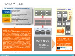 WebスケールIT
128
http://japan.zdnet.com/article/35054843/
WebスケールIT
WebスケールITは、企業内のIT部門が大規模なクラウド・サー
ビス・プロバイダーと同じ能力を提供する、グローバル・クラス
のコンピューティングの一形態です。多くの企業・組織が
AmazonやGoogle、Facebookのような大手Web企業と同じよう
に考え、行動し、アプリケーションとインフラストラクチャを構
築するようになるでしょう。WebスケールITは短い期間に起こ
るものではなく、商用ハードウェア・プラットフォームが新しい
モデルを採用し、クラウド向けに最適化されたソフトウェア定
義型のアプローチが主流となる流れの中で進化・発展してい
きます。多くの企業にとってWebスケールITの将来に向けた
最初のステップとなるのがDevOpsであり、調和が取れた環境
で開発と運用を統合することにより、アプリケーションとシステ
ムの、迅速かつ継続的でインクリメンタル (増分追加型) な開
発を実現します。
http://www.gartner.co.jp/press/html/pr20141028-02.html
サーバー
ネットワーク
ストレージ（SAN/NAS）
CPU
NW
機能
ソフトウェアによる管理機能
CPU
NW
機能
CPU
NW
機能
追加
拡張
スケール
アウト
従来型インフラ
管理が複雑で
ハードウェアの拡張性に
ボトルネック
Webスケール
ハイパー・コンバージド・システム
独立サーバーを複数連結し
簡単・無制限に拡張
 