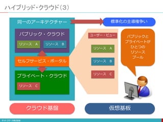 ハイブリッド・クラウド（３）
同一のアーキテクチャー
リソース Ａ リソース Ｂ
リソース Ｃ
パブリック・クラウド
プライベート・クラウド
クラウド基盤 仮想基板
セルフサービス・ポータル
リソース Ａ
リソース Ｂ
リソース Ｃ
ユーザー・ビュー パブリックと
プライベートが
ひとつの
リソース
プール
標準化の主導権争い
 