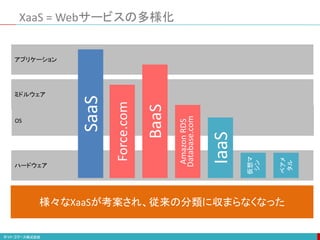 XaaS = Webサービスの多様化
アプリケーション
ミドルウェア
OS
ハードウェア
SaaS
IaaS
Force.com
様々なXaaSが考案され、従来の分類に収まらなくなった
BaaS
AmazonRDS
Database.com
仮想マ
シン
ベアメ
タル
 