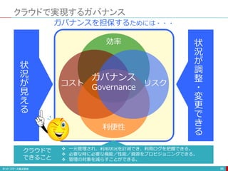 クラウドで実現するガバナンス
86
ガバナンスを担保するためには・・・
効率
利便性
コスト リスク
ガバナンス
Governance
状
況
が
見
え
る
状
況
が
調
整
・
変
更
で
き
る
 一元管理され、利用状況を計測でき、利用ログを把握できる。
 必要な時に必要な機能／性能／資源をプロビジョニングできる。
 管理の対象を減らすことができる。
クラウドで
できること
 
