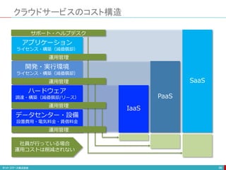 クラウドサービスのコスト構造
96
アプリケーション
ライセンス・構築（減価償却）
開発・実行環境
ライセンス・構築（減価償却）
ハードウェア
調達・構築（減価償却/リース）
データセンター・設備
設置費用・電気料金・賃借料金
IaaS
PaaS
SaaS
運用管理
サポート・ヘルプデスク
運用管理
運用管理
運用管理
社員が行っている場合
運用コストは削減されない
 