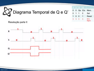 Diagrama Temporal de Q e Q’
R S Q Q’
0 0 Qa Q’a Mem.
0 1 1 0 Set
1 0 0 1 Reset
1 1 1 1 Erro
lógico
0
1
1
1
1
1
1
0
0
0
0
0 0
Resolução parte II
www.ticmania.net
 