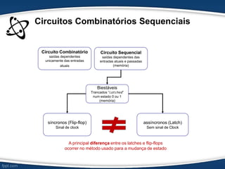 Circuitos Combinatórios Sequenciais
Circuito Combinatório
saídas dependentes
unicamente das entradas
atuais
Circuito Sequencial
saídas dependentes das
entradas atuais e passadas
(memória)
Biestáveis
Trancados “latched”
num estado 0 ou 1
(memória)
síncronos (Flip-flop)
Sinal de clock
assíncronos (Latch)
Sem sinal de Clock
A principal diferença entre os latches e flip-flops
ocorrer no método usado para a mudança de estado
 