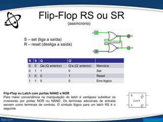 Flip-Flop RS ou SR
S – set (liga a saída)
R – reset (desliga a saída)
R S Q Q’
0 0 Qa (Q anterior) Q’a (Q’ anterior) Memória
0 1 1 0 Set
1 0 0 1 Reset
1 1 0 0 Erro lógico
(assíncrono)
www.ticmania.net
Flip-Flop ou Latch com portas NAND e NOR
Para maior conveniência na manipulação do latch é vantajoso substituir os
inversores por portas NOR ou NAND. Os terminais adicionais de entrada
servem como terminais de controlo. O símbolo lógico para um latch RS é o
seguinte.
 