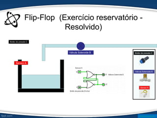 Flip-Flop (Exercício reservatório -
Resolvido)
Sensor A
Válvula Solenoide B
Botão de pressão C
Sensor A
Válvula Solenoide B
Botão de pressão C
www.ticmania.net
 