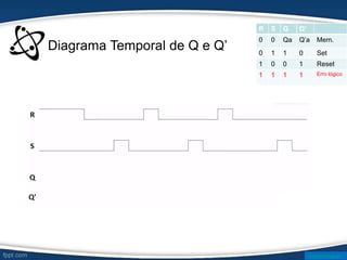 Diagrama Temporal de Q e Q’
R S Q Q’
0 0 Qa Q’a Mem.
0 1 1 0 Set
1 0 0 1 Reset
1 1 1 1 Erro lógico
www.ticmania.net
 
