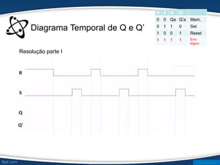Diagrama Temporal de Q e Q’
R S Q Q’
0 0 Qa Q’a Mem.
0 1 1 0 Set
1 0 0 1 Reset
1 1 1 1 Erro
lógico
Resolução parte I
www.ticmania.net
 