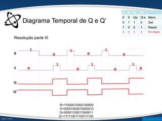 Diagrama Temporal de Q e Q’
R S Q Q’
0 0 Qa Q’a Mem.
0 1 1 0 Set
1 0 0 1 Reset
1 1 1 1 Erro lógico
0
1
1
1
1
1
1
0
0
0
0
0 0
Resolução parte III
www.ticmania.net
R=11000010000100000
S=00001000010000010
Q=00001100011000011
Q’=111110011100111100
 