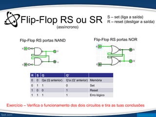 Flip-Flop RS ou SR S – set (liga a saída)
R – reset (desligar a saída)
R S Q Q’
0 0 Qa (Q anterior) Q’a (Q’ anterior) Memória
0 1 1 0 Set
1 0 0 1 Reset
1 1 1 1 Erro lógico
Flip-Flop RS portas NAND Flip-Flop RS portas NOR
Exercício – Verifica o funcionamento dos dois circuitos e tira as tuas conclusões
(assíncrono)
www.ticmania.net
 