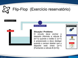 Flip-Flop (Exercício reservatório)
Sensor A
Válvula Solenoide B
Botão de pressão C
Situação / Problema
O circuito deve encher o
deposito (Abrindo a válvula B
(b=1)) quando o botão C (c=1)
é pressionado e deve desligar
quando o sensor detetar que o
deposito está cheio (a=1)
(Fechando a válvula B (b=0))
Sensor A
Válvula Solenoide B
Botão de pressão C
www.ticmania.net
 