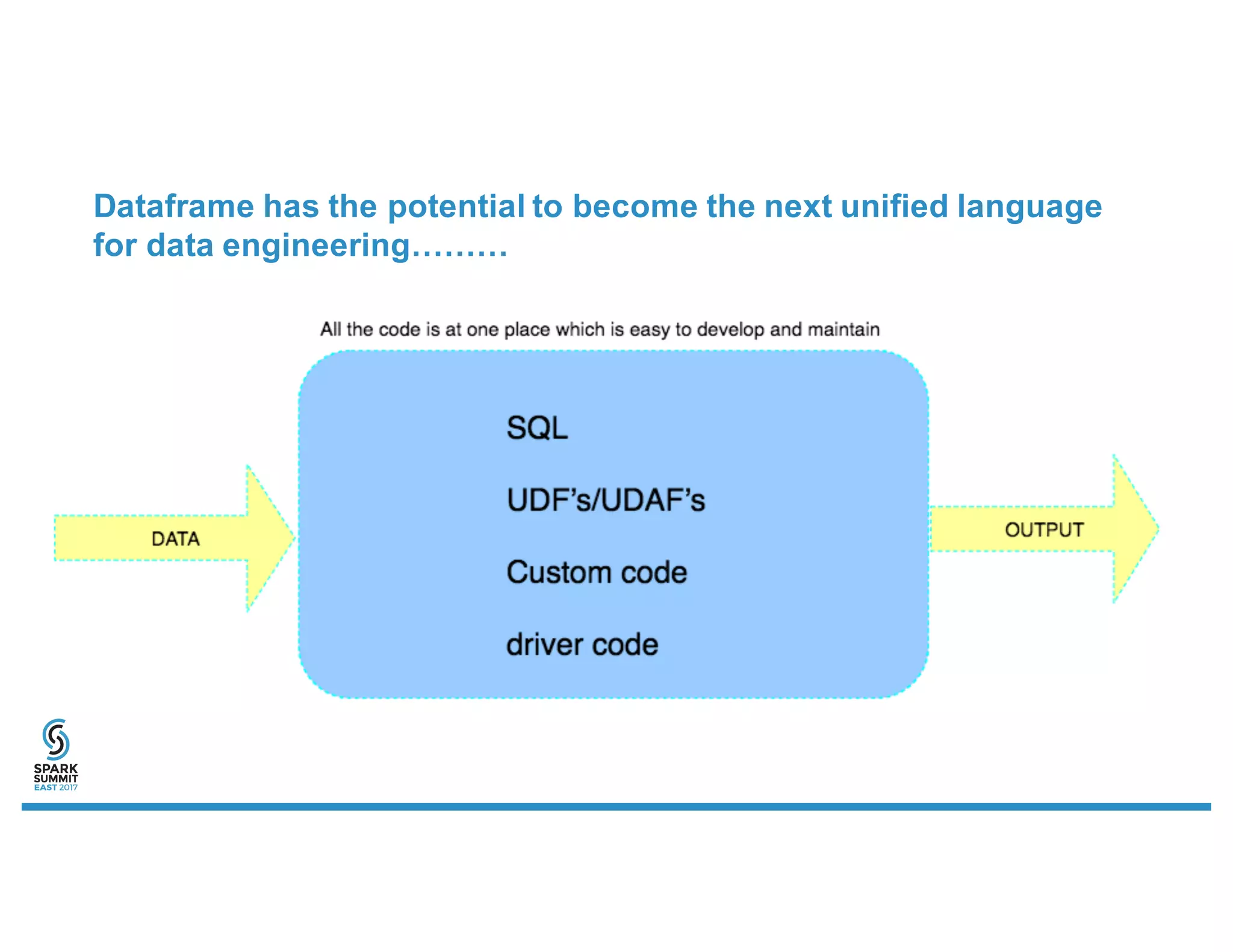 Dataframe has the potential to become the next unified language
for data engineering………
 