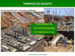 TAMANHO DO DESAFIO 
33 mil toneladas em 
Em uma área de 6,3 km² - do tamanho de Gilbraltar 
10 mil linhas de tubulação 
7 mil instrumentos físicos 
1,5 mil equipamentos 
Comissionamento com SSuusstteennttaabbiilliiddaaddee 
 